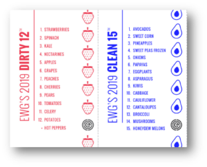 Should you buy organic produce, or not? Environmental Working Group Clean 15 and Dirty 12 will help guide you.